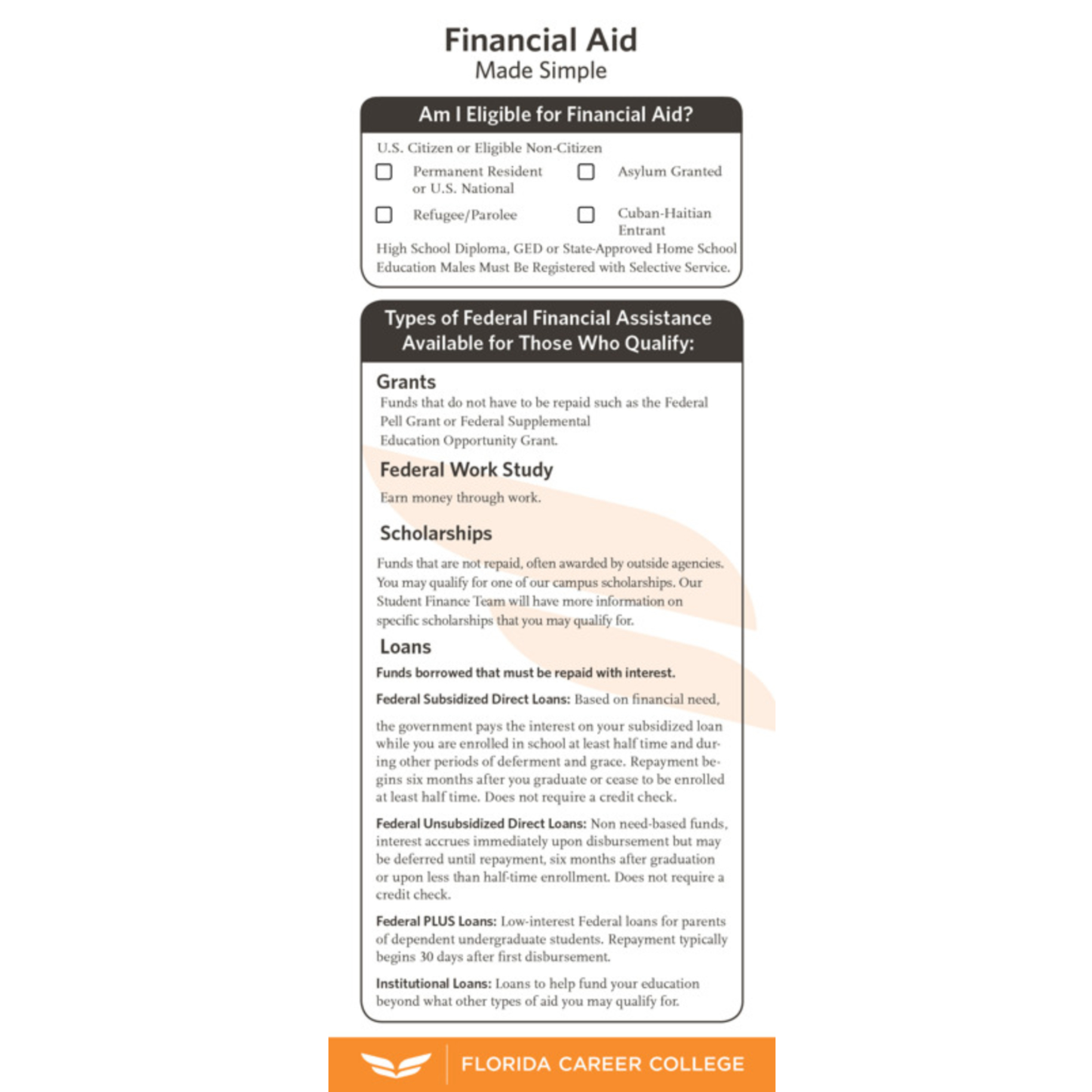 Financial Aid Information Cards 