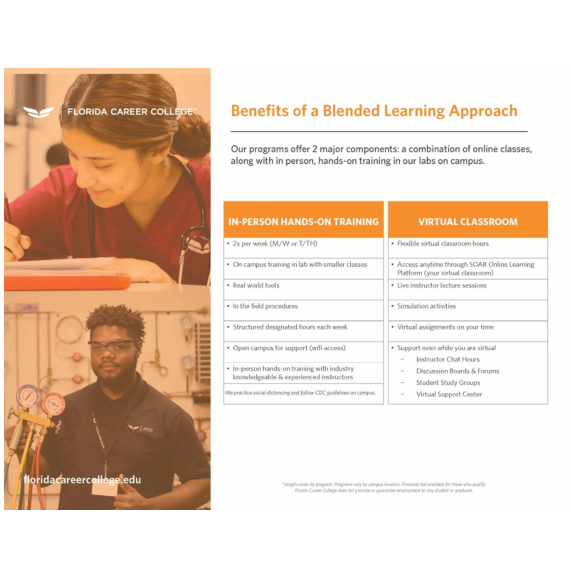 Hybrid Blended Learning Slicks