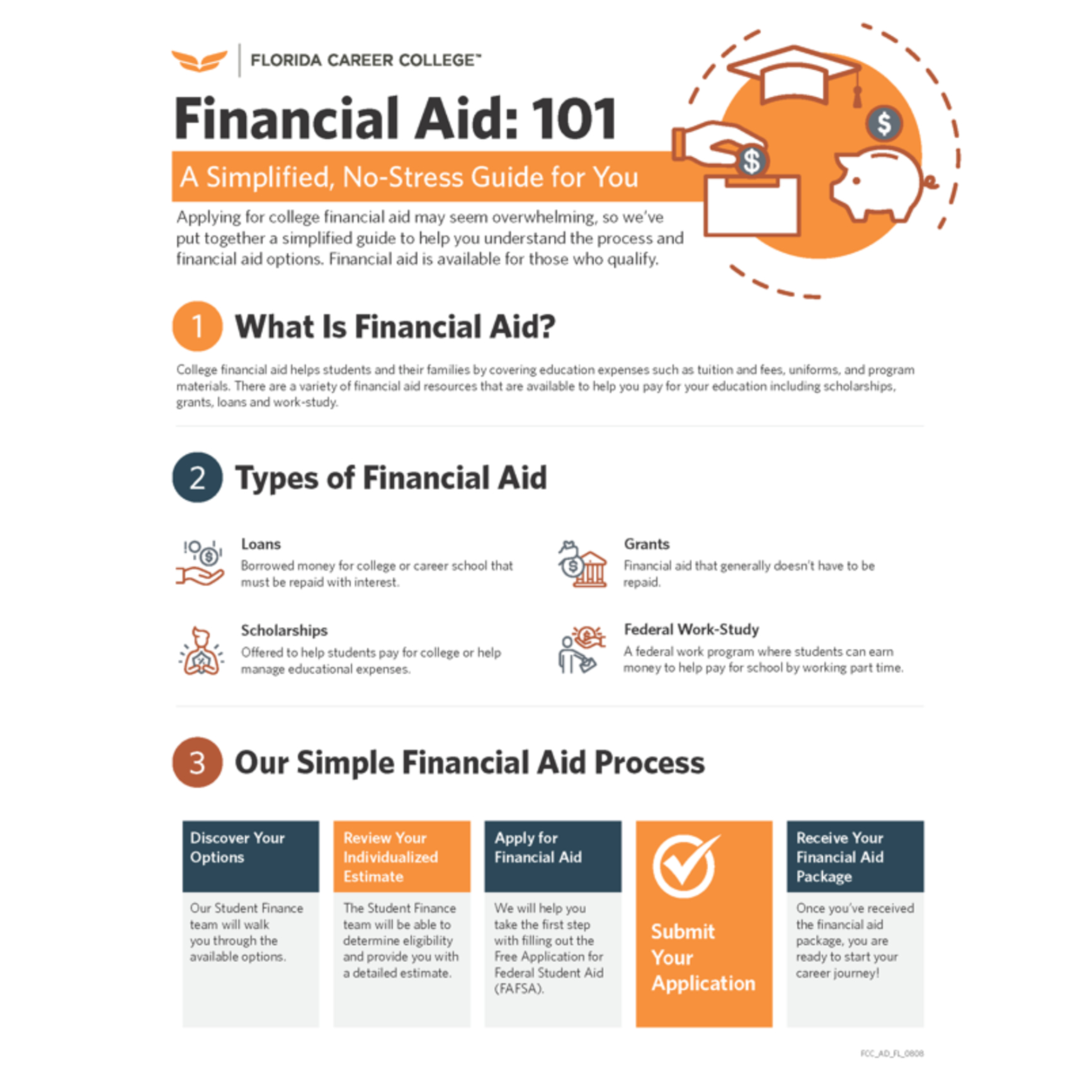Financial Aid 101 Flyer