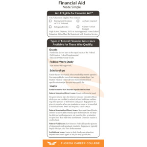 Financial Aid Information Cards