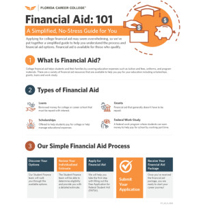 Financial Aid 101 Flyer