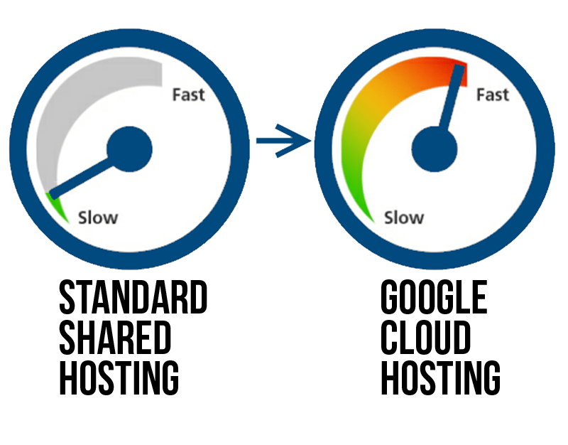 Google cloud hosting