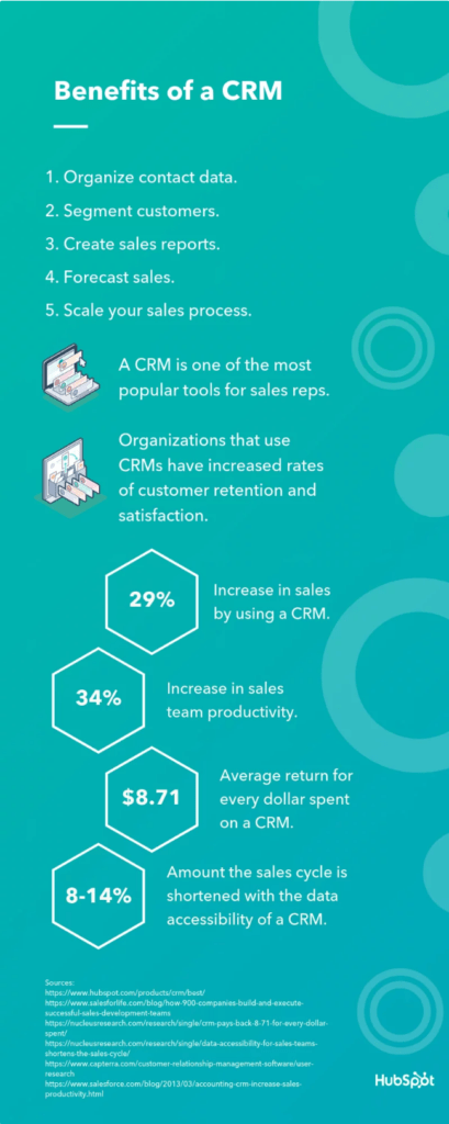 Why print shops should use CRM software